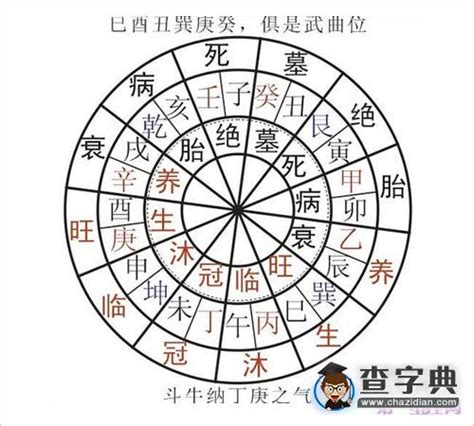 八字 墓|八字中墓库是什么意思 – 墓和库的区别